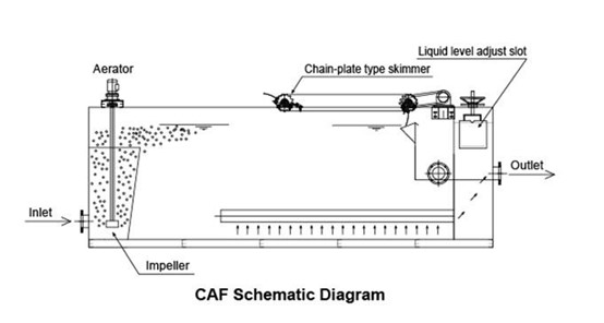 Loren CAF Running Principle Drawings